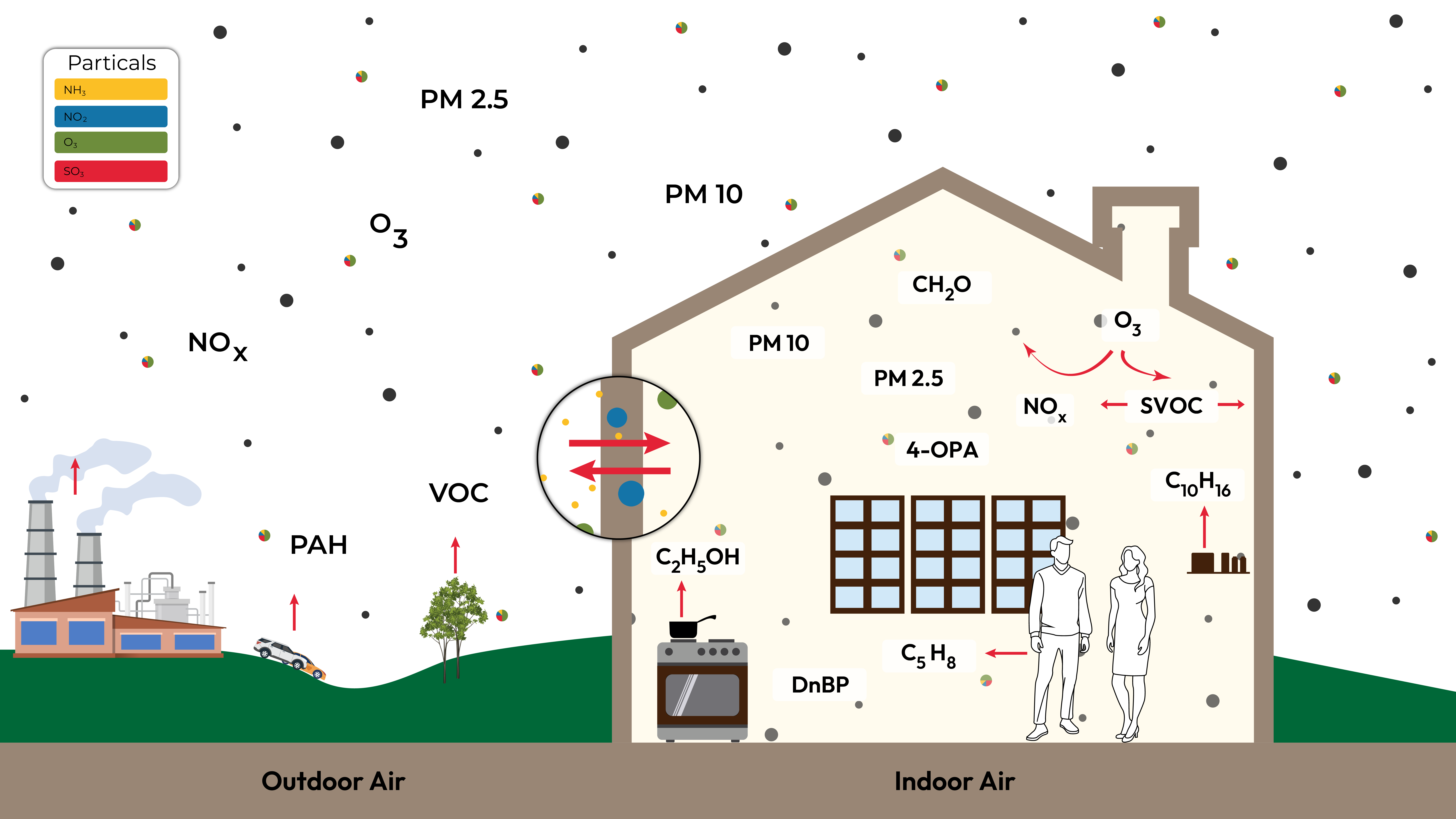 Air Recirculation Diagram